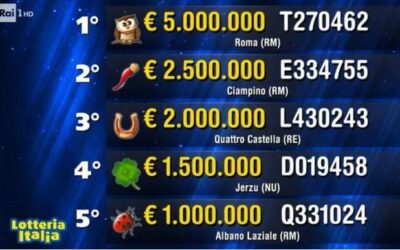 LOTTERIA ITALIA: VENDUTO A QUATTRO CASTELLA BIGLIETTO MILIONARIO
