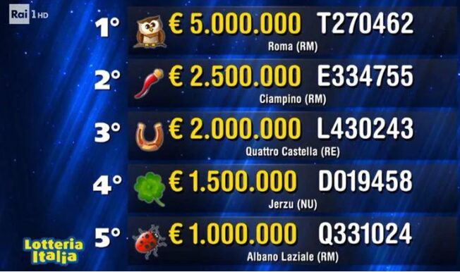 LOTTERIA ITALIA: VENDUTO A QUATTRO CASTELLA BIGLIETTO MILIONARIO