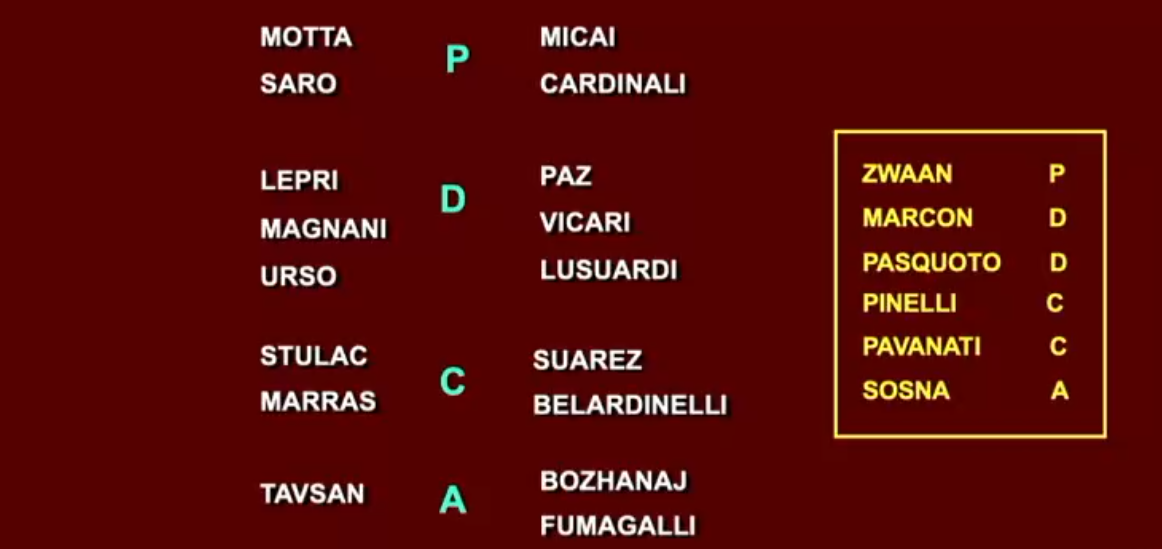 CALCIOMERCATO CHIUSO, REGGIANA: ECCO CHI PARTE E CHI ARRIVA