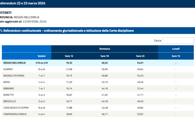 REFERENDUM, SI VOTA FINO ALLE 15. SU TELETRICOLORE DIRETTA DALLE 15