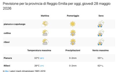 PREVISTI FORTI TEMPORALI QUESTA SERA SU TUTTA LA PROVINCIA