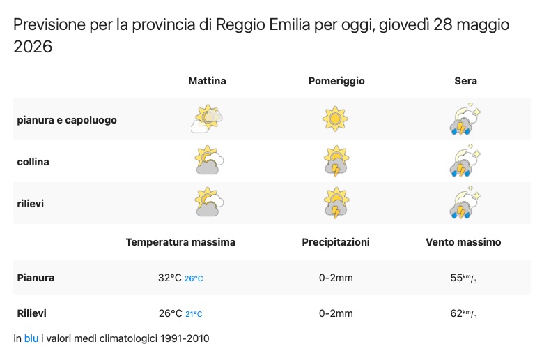 PREVISTI FORTI TEMPORALI QUESTA SERA SU TUTTA LA PROVINCIA