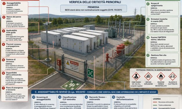 CASALGRANDE, IL COMUNE CONTRO L’IMPIANTO DI ACCUMULO ELETTRICO